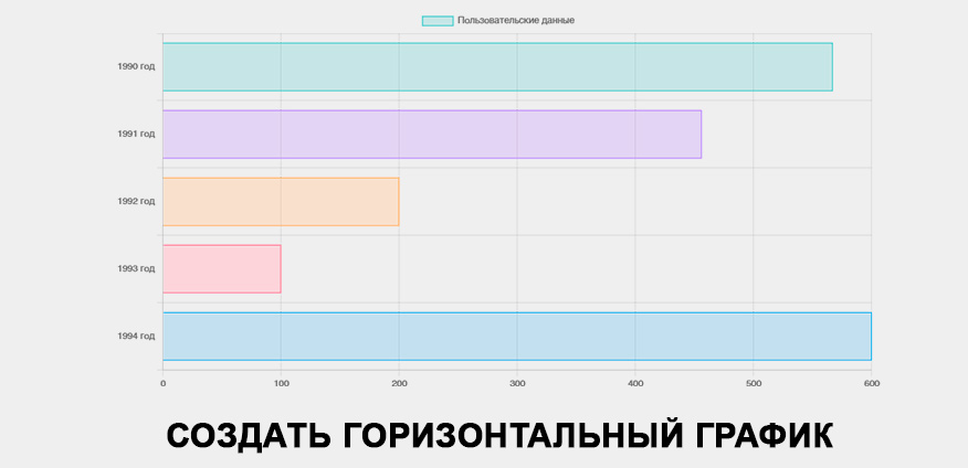 Создавайте профессиональную горизонтальную диаграмму, график