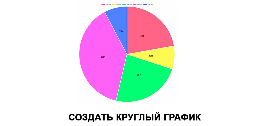 Создавайте профессиональную линейную круглую диаграмму