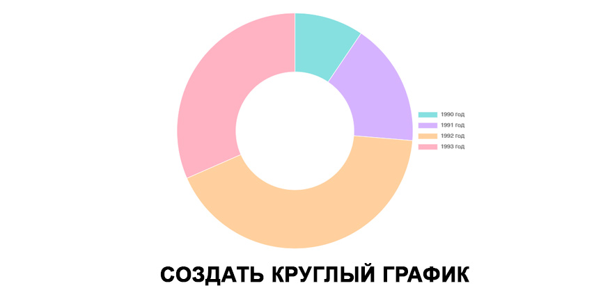 Создавайте профессиональную линейную круглую
