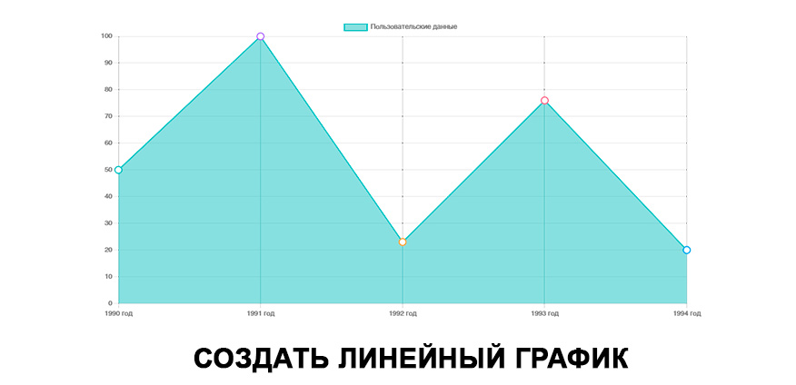 Создавайте профессиональную линейную диаграмму, график
