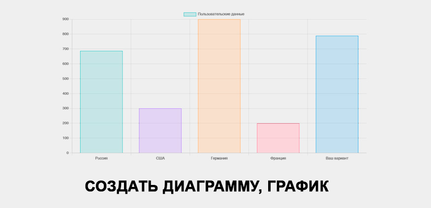 Создавайте профессиональную вертикальную диаграмму